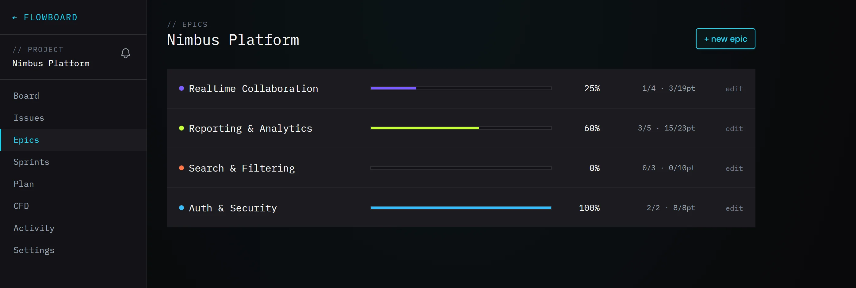 Epic list with colour-coded progress bars showing issues closed and points completed