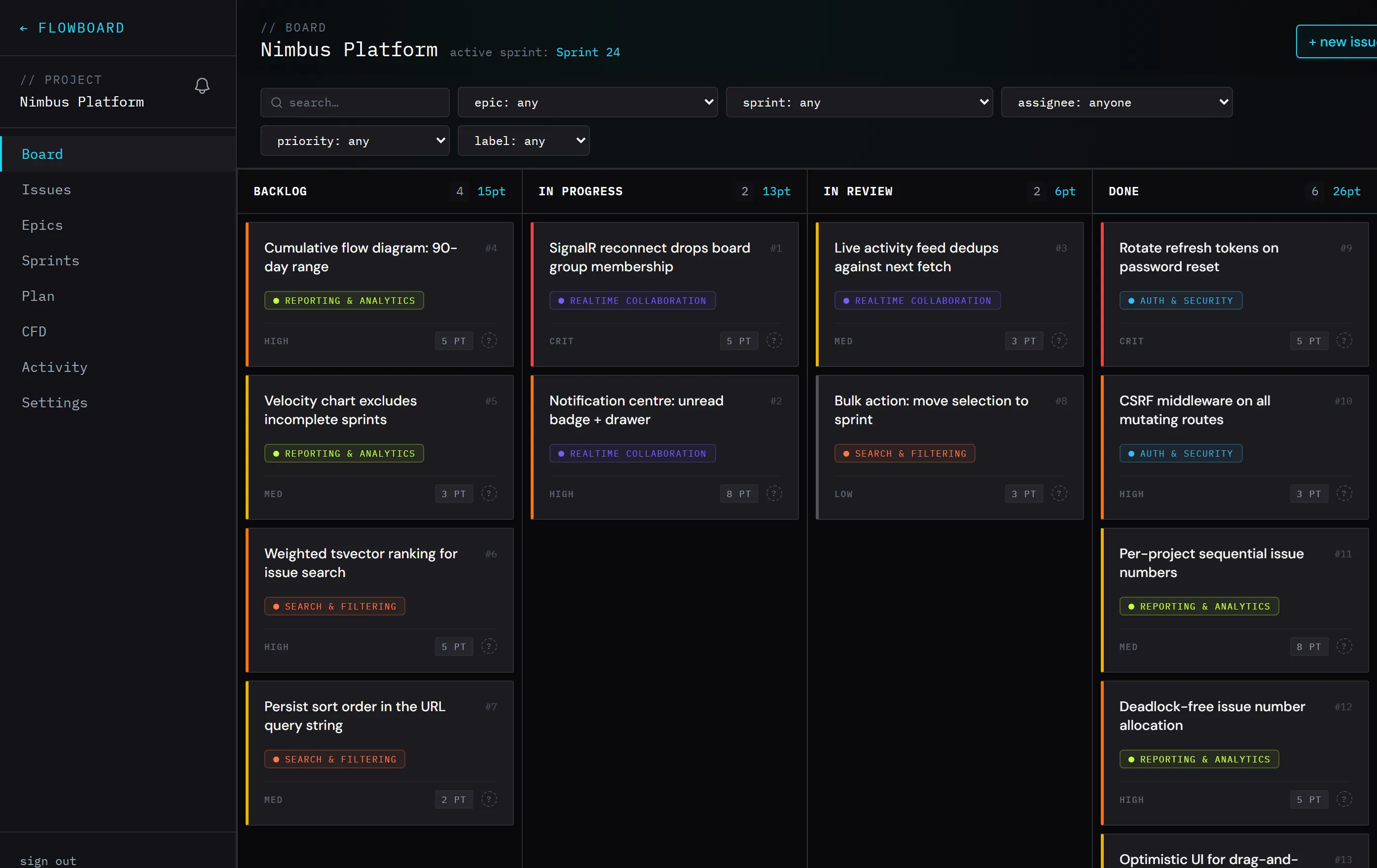 FlowBoard kanban board showing Backlog, In Progress, In Review and Done columns with epic pills and story points